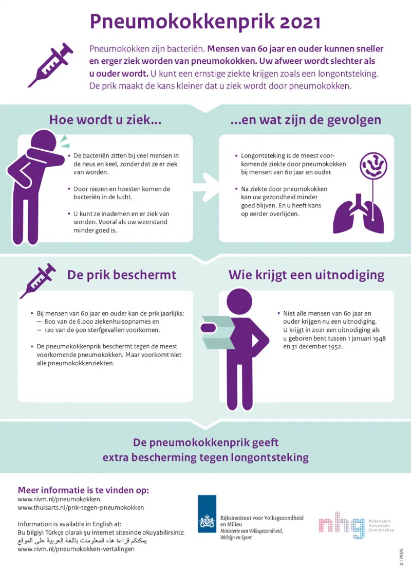 Infographic van het RIVM over de pneumokokkenprik 2021: pneumokokken zijn bacteriën die vooral bij mensen van 60 jaar en ouder een longontsteking kunnen veroorzaken. De prik geeft extra bescherming. In 2021 kregen mensen geboren tussen 1 januari 1948 en 31 december 1952 een uitnodiging. Meer informatie op rivm.nl/pneumokokken.